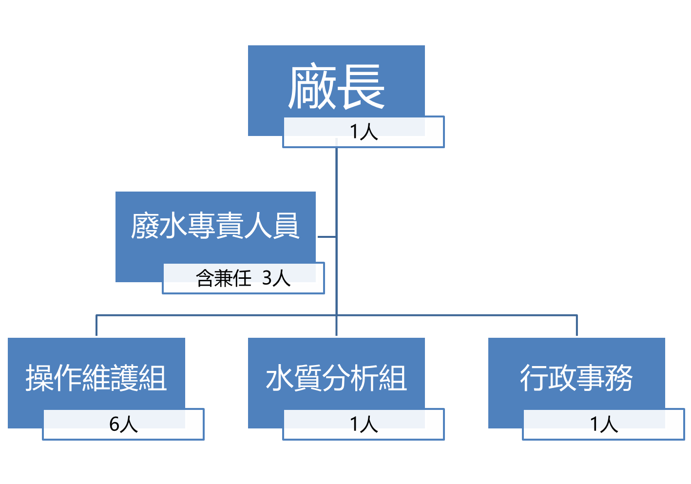 organizational-chart-1226.png